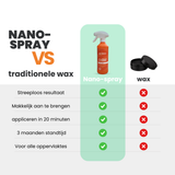 Carmotec C-Coat Nanospray voordelen – tot 3 maanden bescherming, diepe glans en makkelijker onderhoud camper