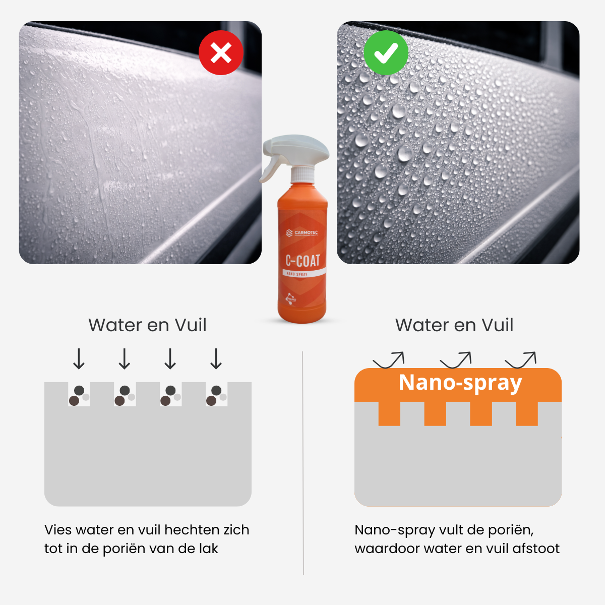 Carmotec C-Coat Nanospray water- en vuilafstotend effect – beschermde camperlak met parelend water