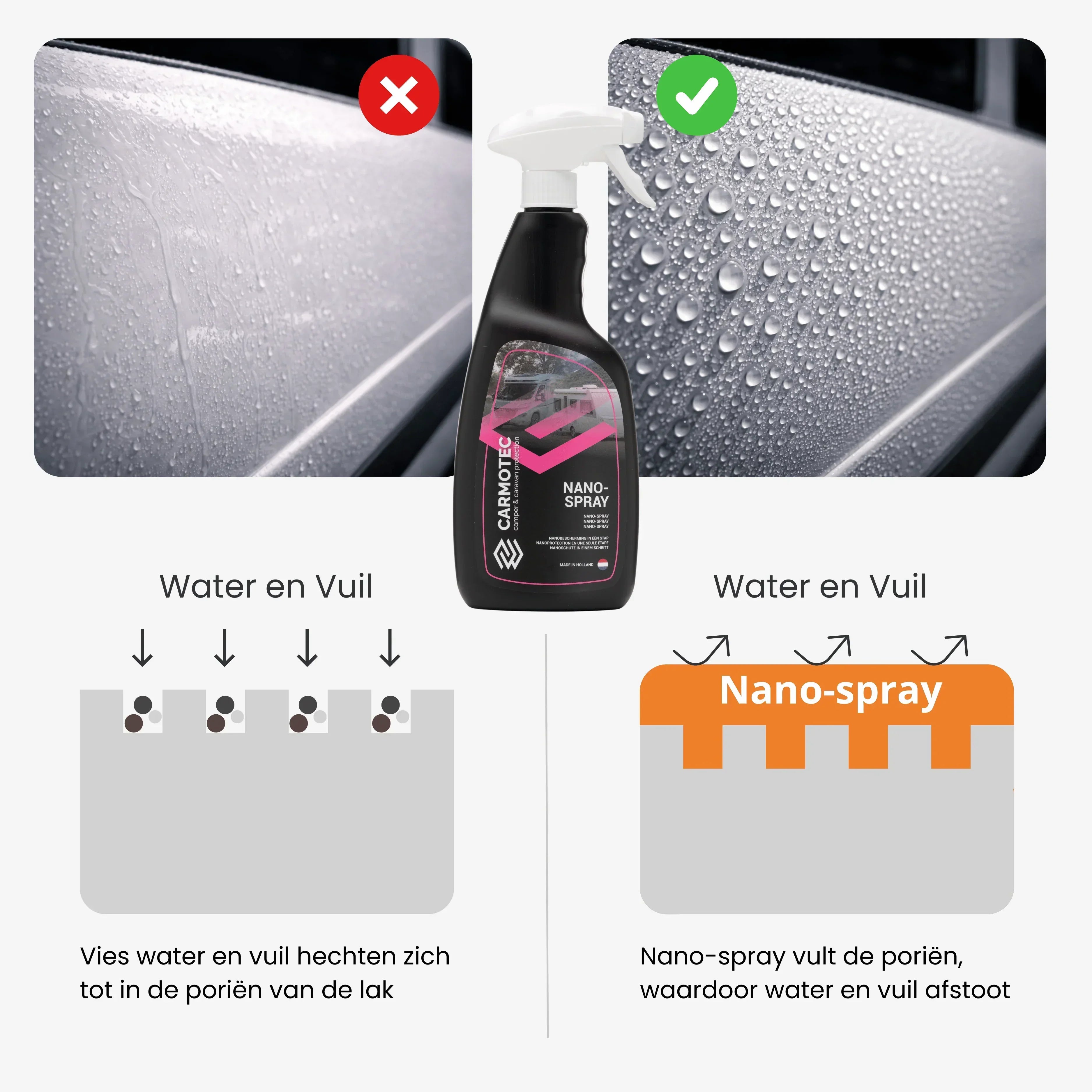 Hoe werkt Carmotec Nanospray – vult poriën in de lak waardoor water en vuil worden afgestoten