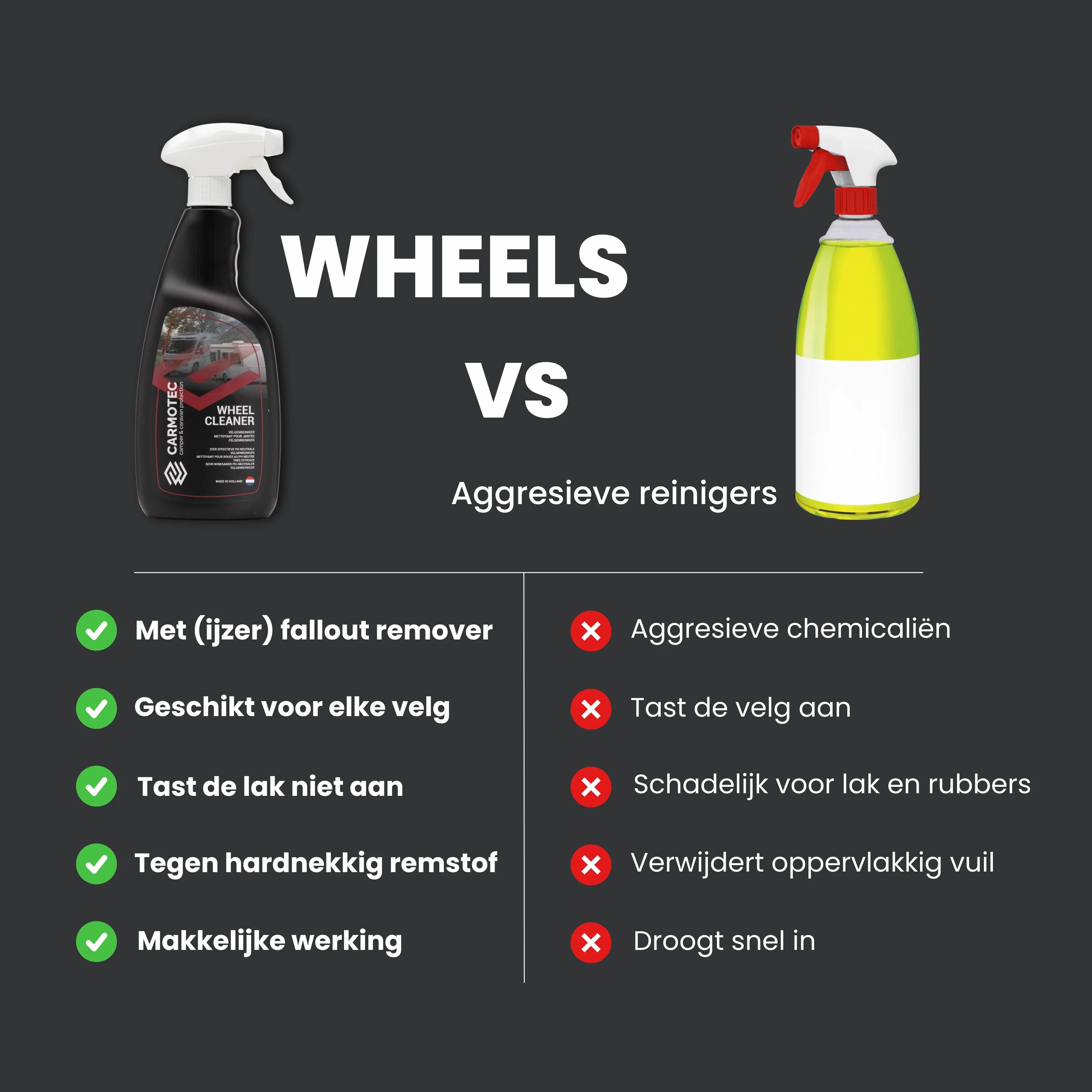 Carmotec Velgenreiniger versus agressieve reinigers – veilig voor lak, werkt op alle velgen, met ijzer fallout remover
