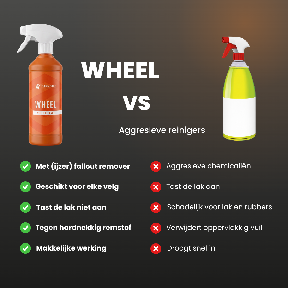 Carmotec Wheel velgenreiniger stappenplan – remstof en vliegroest losweken van velgen